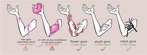 blood and gore meaning